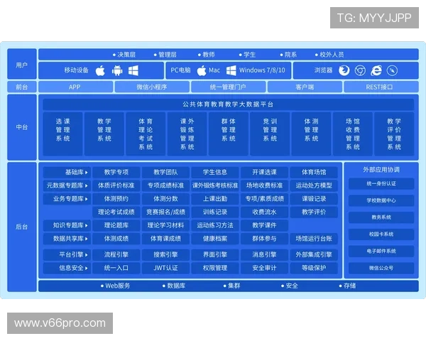 V体育官网登录安全措施升级保障用户个人信息安全与账号稳定 V体育官网登录安全措施升级保障用户个人信息安全与账号稳定