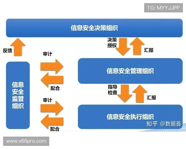 AG真人馆安全保障措施：保障玩家资金与个人信息安全的关键策略