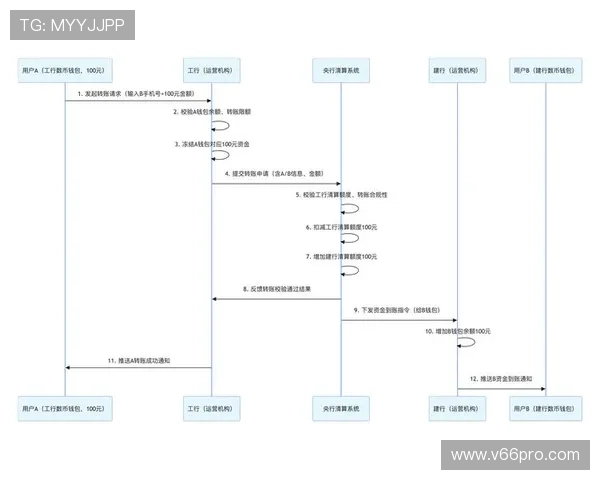 互博体育新手必看:注册流程、充值提现及常见问题解决方案 互博体育新手必看:注册流程、充值提现及常见问题解决方案