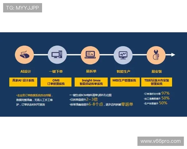 众发体育客户服务：多渠道支持体系与常见问题快速解决方案