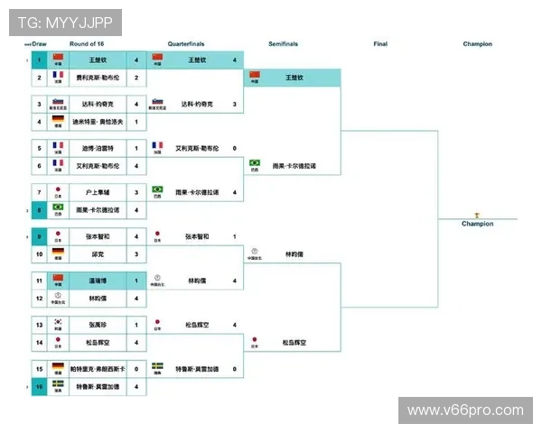 最近世界杯决赛对阵表最新公布，详细比赛时间和球队阵容全解析