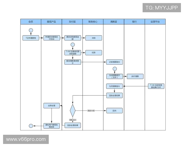 bob真人真人娱乐的安全支付方式与快速提现流程详解