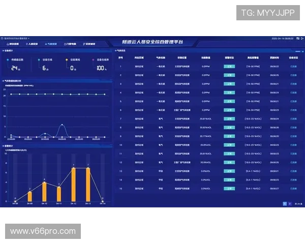 欧博数字站在数据安全方面的技术措施与风险控制方案