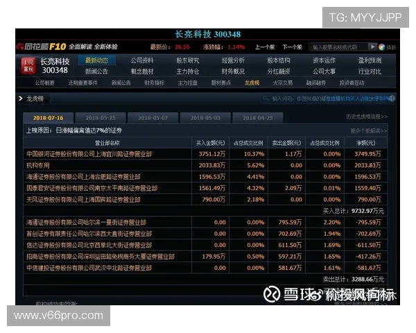 深入分析滚球比分独赢2的规则变化及最新玩法，提升您的投注胜算和游戏体验