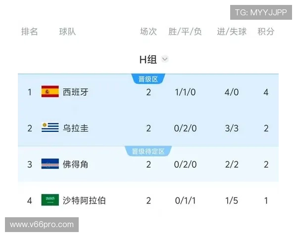 世界杯佛得角VS沙特比赛结果揭秘:比分、关键时刻及赛后评论一览 世界杯佛得角VS沙特比赛结果揭秘:比分、关键时刻及赛后评论一览